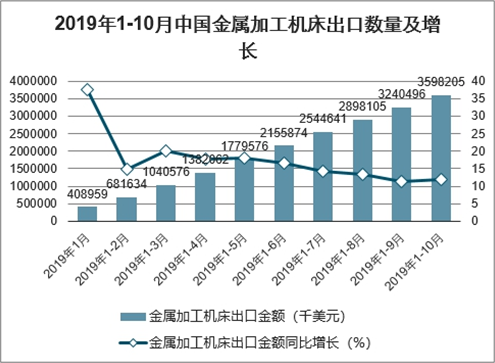 機床附件屬于什么行業(yè),機床附件行業(yè)深度解析，實地研究數(shù)據(jù)應(yīng)用與桌面款產(chǎn)品的獨特定位,實地數(shù)據(jù)評估設(shè)計_2DM36.63.73