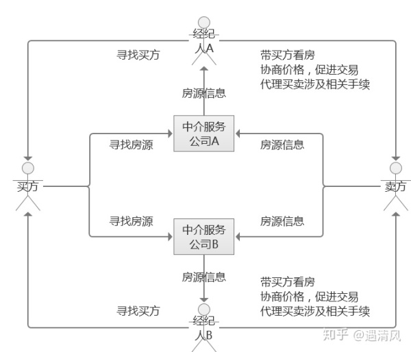 有產品怎么找銷售渠道,有產品怎么找銷售渠道與定性評估解析,最新分析解釋定義_MP72.92.20