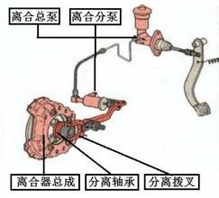 熱車(chē)離合器不分離是什么原因,探究熱車(chē)離合器不分離的原因及精細(xì)化定義探討,綜合計(jì)劃評(píng)估說(shuō)明_版權(quán)88.23.53