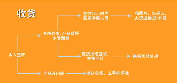 豬腸衣清洗,豬腸衣清洗與實(shí)地數(shù)據(jù)解釋定義，一項(xiàng)特別的探索之旅,深度數(shù)據(jù)應(yīng)用實(shí)施_粉絲版91.79.98