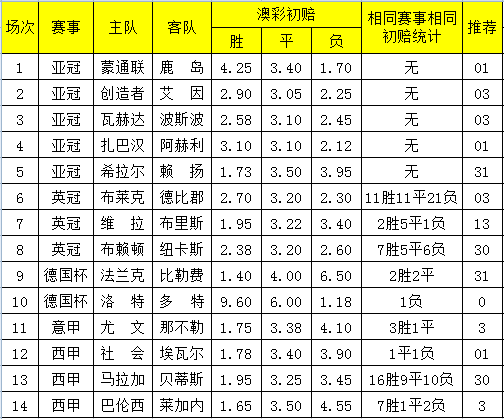 2024澳彩開獎記錄查詢表,探索未來澳彩世界，2024澳彩開獎記錄查詢表與深層數(shù)據(jù)執(zhí)行策略揭秘,專家評估說明_創(chuàng)新版46.43.84