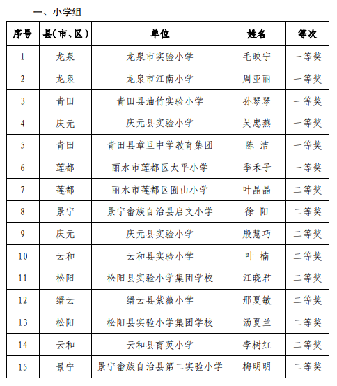 新澳門(mén)一碼一肖一特一中