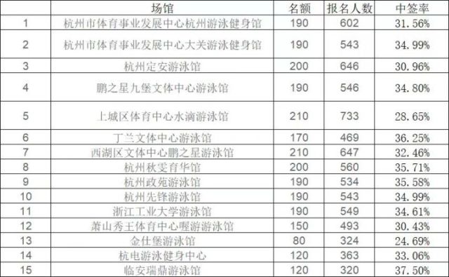 二四六天天免費資料結果