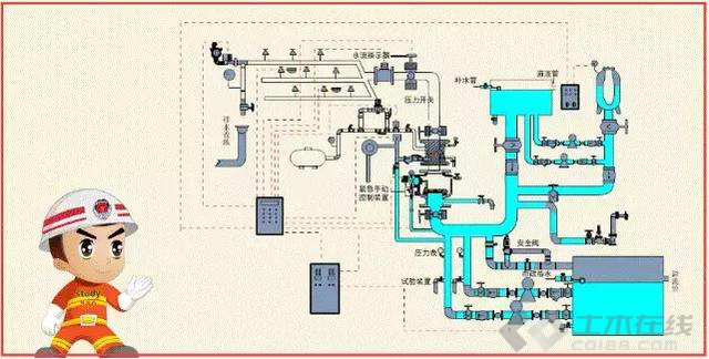 消防管道圖紙入門視頻教程,消防管道圖紙入門視頻教程，設(shè)計(jì)解析策略與適用指南（YE版 91.38.82）,高速響應(yīng)方案解析_瓊版11.15.58
