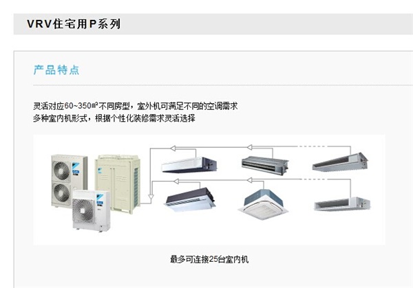 大金VRV系列6匹價(jià)格,大金VRV系列6匹價(jià)格與實(shí)證解讀說明——版部64.19.37詳解,動(dòng)態(tài)解析說明_出版13.98.36