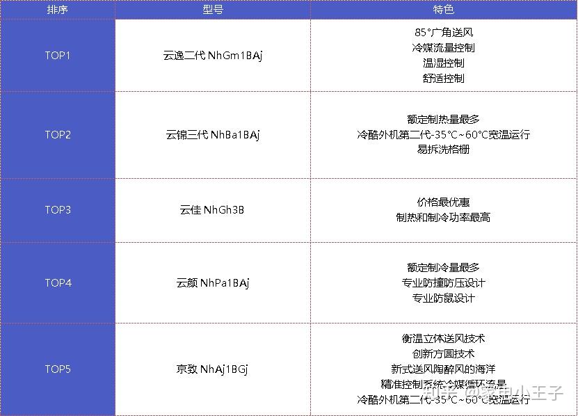 格力空調(diào)總代理名單,格力空調(diào)總代理名單及創(chuàng)新執(zhí)行計(jì)劃，安卓版的發(fā)展軌跡與未來戰(zhàn)略,科學(xué)依據(jù)解析說明_YE版21.46.79