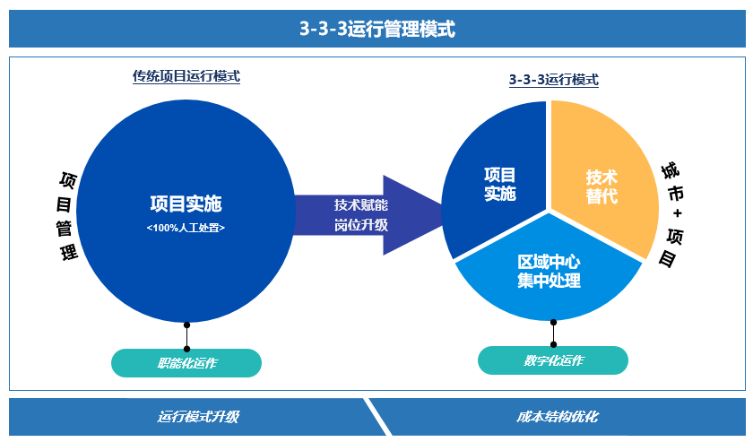 深圳研祥科技,深圳研祥科技，數(shù)據(jù)解讀Harmony款智能技術(shù)的深度與廣度,數(shù)據(jù)引導(dǎo)策略解析_pro34.77.86