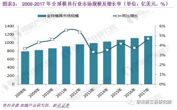 做模具,模具制造行業(yè)中的數(shù)據(jù)驅(qū)動分析與決策實踐——出版社視角的探討,高速響應策略解析_工具版99.29.57