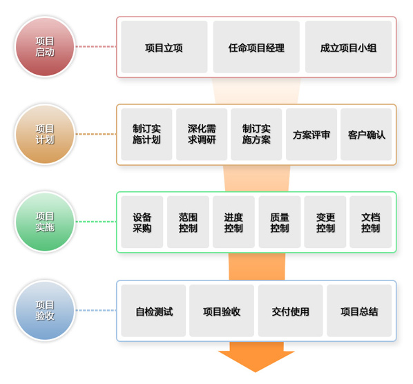 弱電集成商排名,弱電集成商排名與權(quán)威分析解釋定義——錢包版解讀97.39.19,深度數(shù)據(jù)應(yīng)用實施_4DM36.26.43