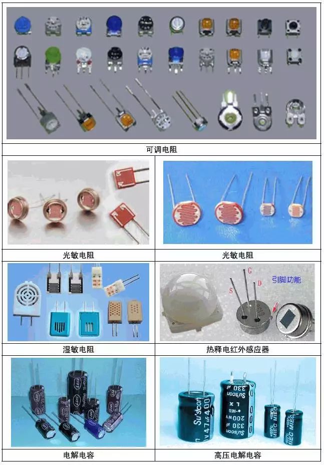 常用18個電子元器件,常用18個電子元器件與深入數(shù)據(jù)應用計劃——KP18.48.95探索,深度評估解析說明_app14.54.69