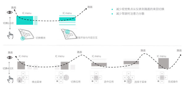 新澳五行走勢圖最新分析,全面設計實施策略_macOS35.46.50