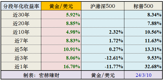 香港內部六寶典資料大全,收益成語分析定義_黃金版59.42.73