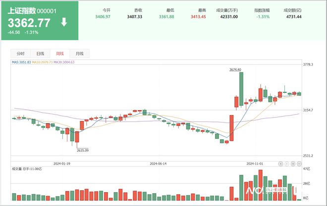 截至當(dāng)前時(shí)間，我暫未了解到關(guān)于四大行在2024年A股均漲超40%的確切信息。股市行情是動(dòng)態(tài)變化的，會(huì)受到多種因素的影響，包括宏觀經(jīng)濟(jì)狀況、政策調(diào)整、公司業(yè)績(jī)等等。因此，具體的漲幅數(shù)據(jù)需要根據(jù)實(shí)時(shí)的市場(chǎng)情況和官方發(fā)布的信息進(jìn)行分析和判斷。，如果您對(duì)四大行的股票表現(xiàn)感興趣，建議您關(guān)注相關(guān)的財(cái)經(jīng)媒體、專業(yè)機(jī)構(gòu)以及官方公告，以便及時(shí)獲取最新的股市信息和數(shù)據(jù)。同時(shí)，投資股市需要謹(jǐn)慎，請(qǐng)務(wù)必做好風(fēng)險(xiǎn)管理和投資決策。