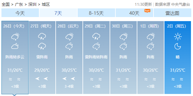 是的，近期確實(shí)有一股股弱冷空氣南下影響廣東地區(qū)。冷空氣南下會(huì)帶來氣溫下降、天氣變化等氣象現(xiàn)象，可能會(huì)對(duì)廣東地區(qū)的生活和交通造成一定影響。建議廣大市民注意關(guān)注天氣預(yù)報(bào)，做好防寒保暖措施，出行時(shí)注意安全。