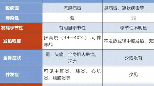 是的，根據(jù)當(dāng)前的流感疫情報(bào)告，目前流行的流感病毒中，甲型流感（甲流）占據(jù)了絕大多數(shù)。不過(guò)，具體的比例可能會(huì)因地區(qū)和時(shí)間的差異而有所變化。因此，建議關(guān)注當(dāng)?shù)氐男l(wèi)生部門和疾病控制機(jī)構(gòu)發(fā)布的最新信息，以了解當(dāng)?shù)亓鞲幸咔榈膶?shí)際情況。同時(shí)，為了預(yù)防流感，建議保持良好的個(gè)人衛(wèi)生習(xí)慣，如勤洗手、戴口罩等，并盡量避免前往人群密集的場(chǎng)所。