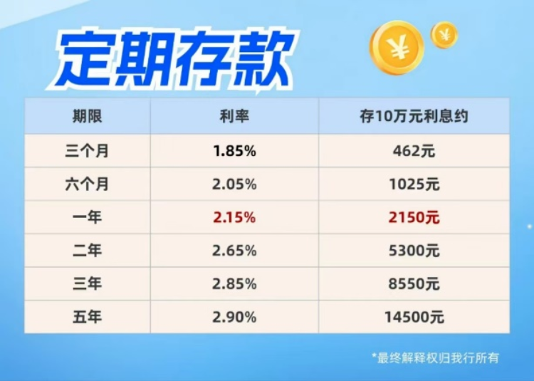 部分銀行提供的個人養(yǎng)老金存款利率達到4%，這意味著在這些銀行里存儲個人養(yǎng)老金可以獲得相對較高的收益。但請注意，具體的利率和優(yōu)惠政策可能會因銀行和政策的不同而有所差異。此外，投資有風險，選擇銀行和養(yǎng)老金產(chǎn)品時請謹慎對待，并仔細閱讀相關條款和規(guī)定。，對于個人養(yǎng)老金的具體利率水平，建議直接咨詢相關銀行或訪問其官方網(wǎng)站以獲取更準確的信息。同時，也可以考慮咨詢專業(yè)的金融顧問或理財師，以了解最適合自己的養(yǎng)老金投資方案。