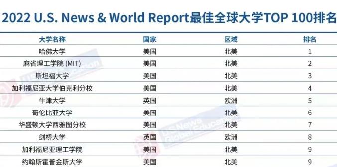 退出世界排名意味著某個個體、團隊或國家在某一領(lǐng)域的全球排名中將不再占據(jù)一席之地。具體含義取決于所討論的領(lǐng)域，如體育、經(jīng)濟、科技等等。，例如，在體育領(lǐng)域，如果一個運動員或隊伍的排名下降，可能意味著他們的表現(xiàn)不再達到國際標準或無法與其他頂尖選手/團隊競爭。在經(jīng)濟領(lǐng)域，一個國家退出世界排名可能表示其經(jīng)濟實力下降，GDP不再位列世界前列。，具體含義應(yīng)根據(jù)具體的語境和背景來理解。