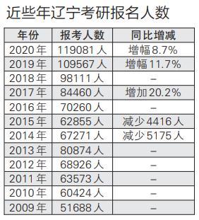 是的，根據(jù)最近幾年的數(shù)據(jù)，考研人數(shù)確實(shí)出現(xiàn)了連續(xù)兩年下降的趨勢(shì)。這可能與多種因素有關(guān)，例如就業(yè)市場(chǎng)的變化、教育觀念的轉(zhuǎn)變以及研究生教育政策的變化等。不過，盡管考研人數(shù)有所下降，但隨著社會(huì)發(fā)展和知識(shí)經(jīng)濟(jì)時(shí)代的到來，研究生教育的重要性仍然不容忽視。因此，對(duì)于想要考研的學(xué)生來說，應(yīng)該根據(jù)自身興趣、職業(yè)規(guī)劃和發(fā)展前景等因素，綜合考慮是否選擇考研，并做出適合自己的決策。，請(qǐng)注意，以上信息僅供參考，建議查閱教育部或相關(guān)機(jī)構(gòu)發(fā)布的官方數(shù)據(jù)以獲取準(zhǔn)確和最新的信息。