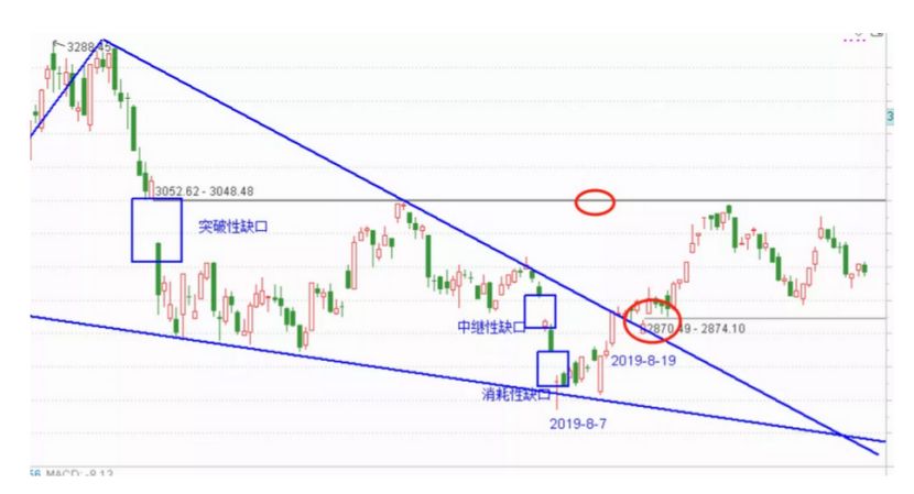 業(yè)內(nèi)預(yù)測A股寬幅震蕩概率偏大，意味著未來一段時間內(nèi)，A股市場可能會出現(xiàn)較大的波動和變化。這可能與宏觀經(jīng)濟(jì)環(huán)境、政策因素、市場情緒等多方面因素有關(guān)。，對于投資者而言，面對市場的不確定性，需要保持謹(jǐn)慎和理性。建議投資者關(guān)注市場動態(tài)，了解相關(guān)政策和行業(yè)信息，做好風(fēng)險管理，避免盲目跟風(fēng)。同時，也應(yīng)該根據(jù)自己的風(fēng)險承受能力和投資目標(biāo)，制定合理的投資策略，分散投資，降低單一股票的風(fēng)險。，總之，投資者需要保持冷靜的頭腦，做好充分的市場分析和研究，以應(yīng)對市場的變化和挑戰(zhàn)。