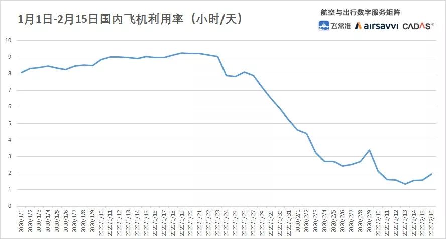 韓國國內(nèi)和國際航班并未全部取消。雖然受到新冠疫情的影響，航班數(shù)量有所減少，但并未完全取消。建議關(guān)注韓國各大航空公司的官方網(wǎng)站或社交媒體渠道，以獲取最新的航班信息和動態(tài)。