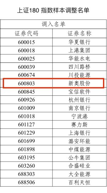 新奧歷史開獎最新結(jié)果