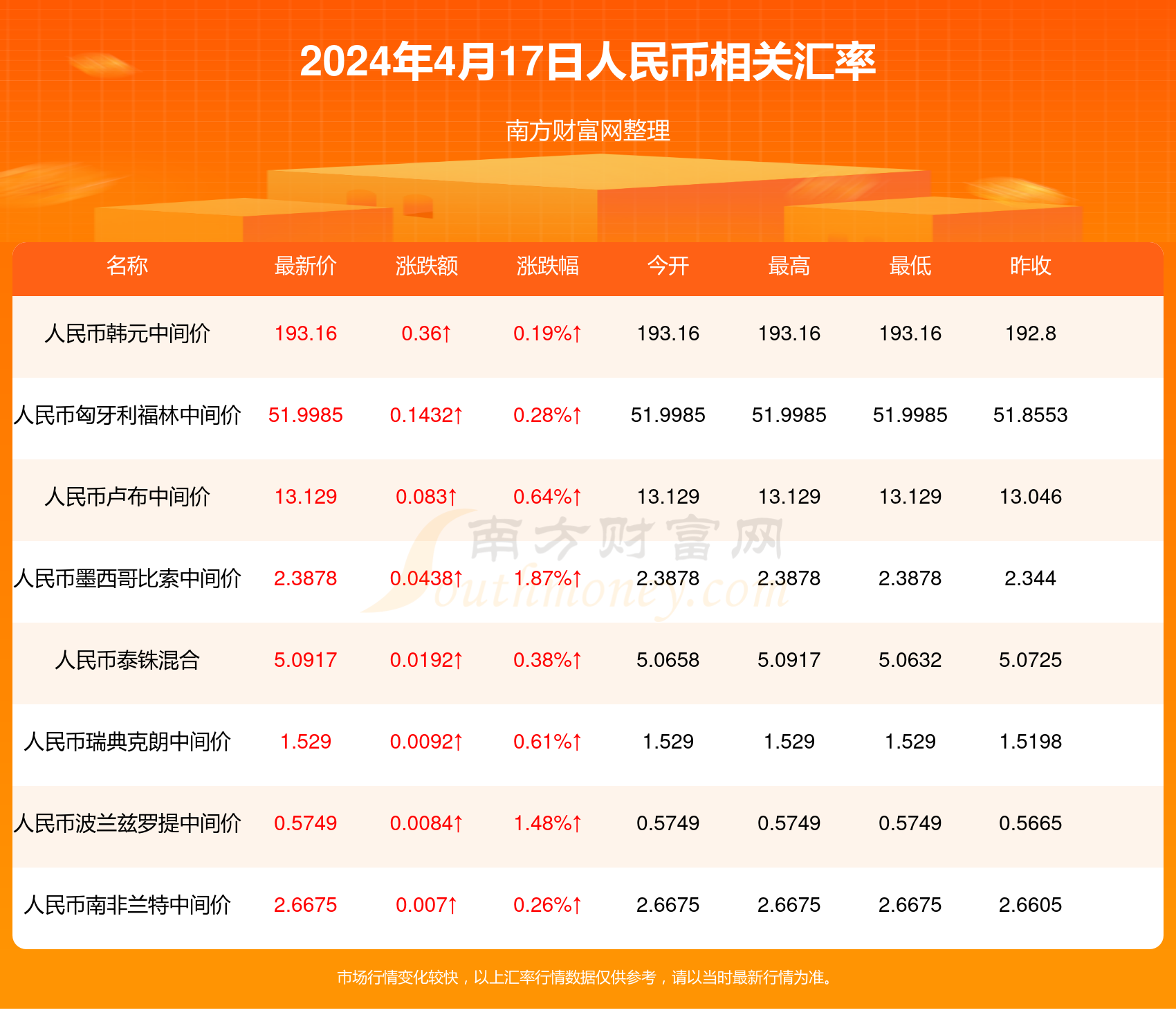 新澳天天開(kāi)獎(jiǎng)資料大全最新54期129期