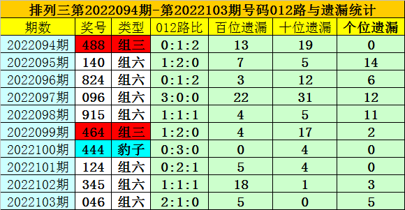 今天澳門一碼一肖