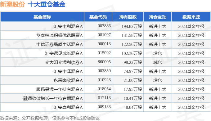 揭秘新澳開獎記錄