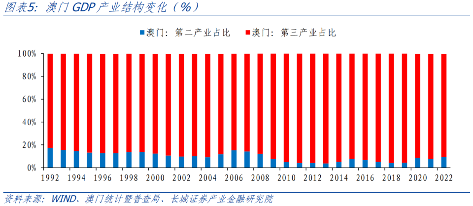 新澳門出彩走勢