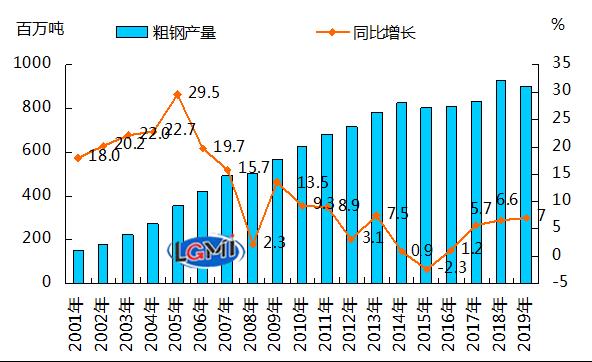 受國際國內(nèi)經(jīng)濟(jì)形勢(shì)影響