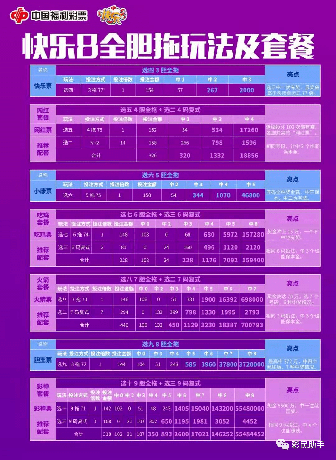 新澳門(mén)出彩綜合走勢(shì)圖2023