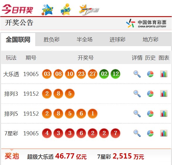 新澳天天開獎(jiǎng)免費(fèi)資料大全最新