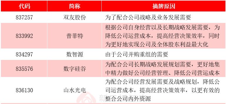 香港掛牌今天掛牌日期