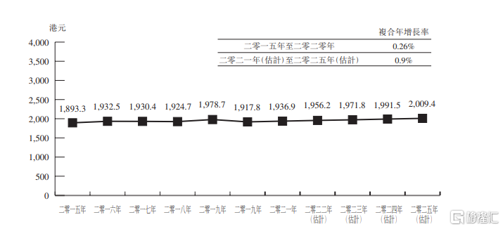 2025港澳今期資料