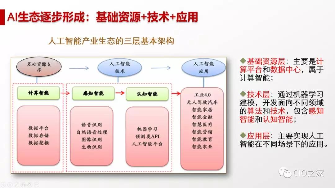 當(dāng)下社會(huì)ai發(fā)展現(xiàn)狀和趨勢(shì)研究論文