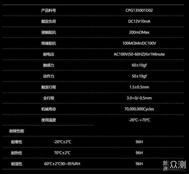 高手網(wǎng)6lcc全一年資料