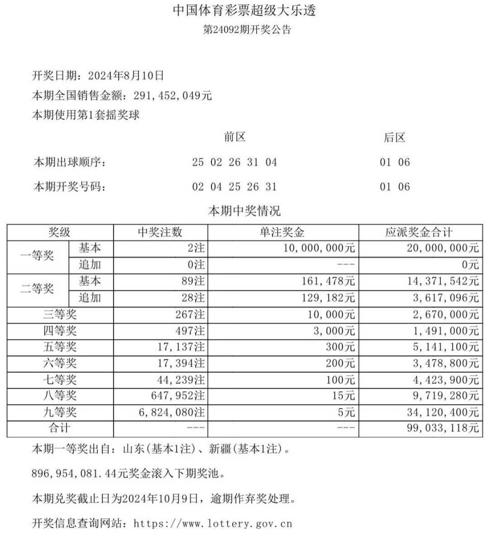 澳門六開獎(jiǎng)結(jié)果2025開獎(jiǎng)記錄查詢