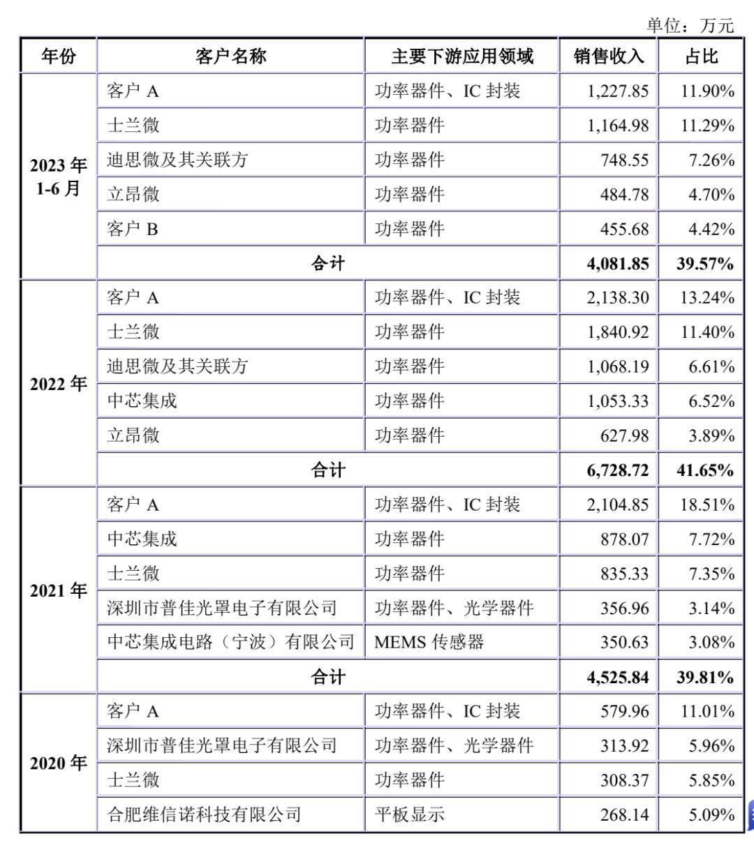 夜明珠預測ymz0風險