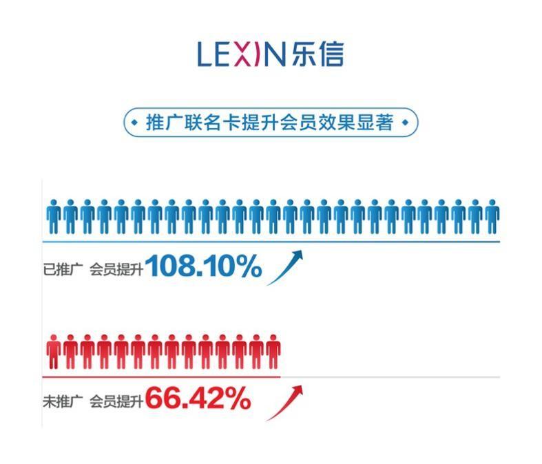 新消費帶動新模式