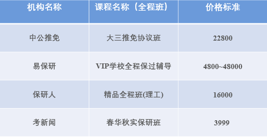 國產綜藝開啟內卷模式