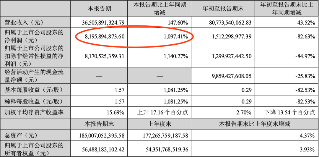 2024農(nóng)業(yè)領(lǐng)域交出亮眼成績(jī)單