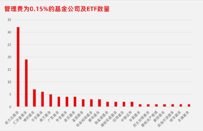 百億公司債ETF宣布雙低費率模