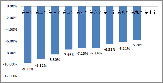 2025年成品油零售限價面臨首漲